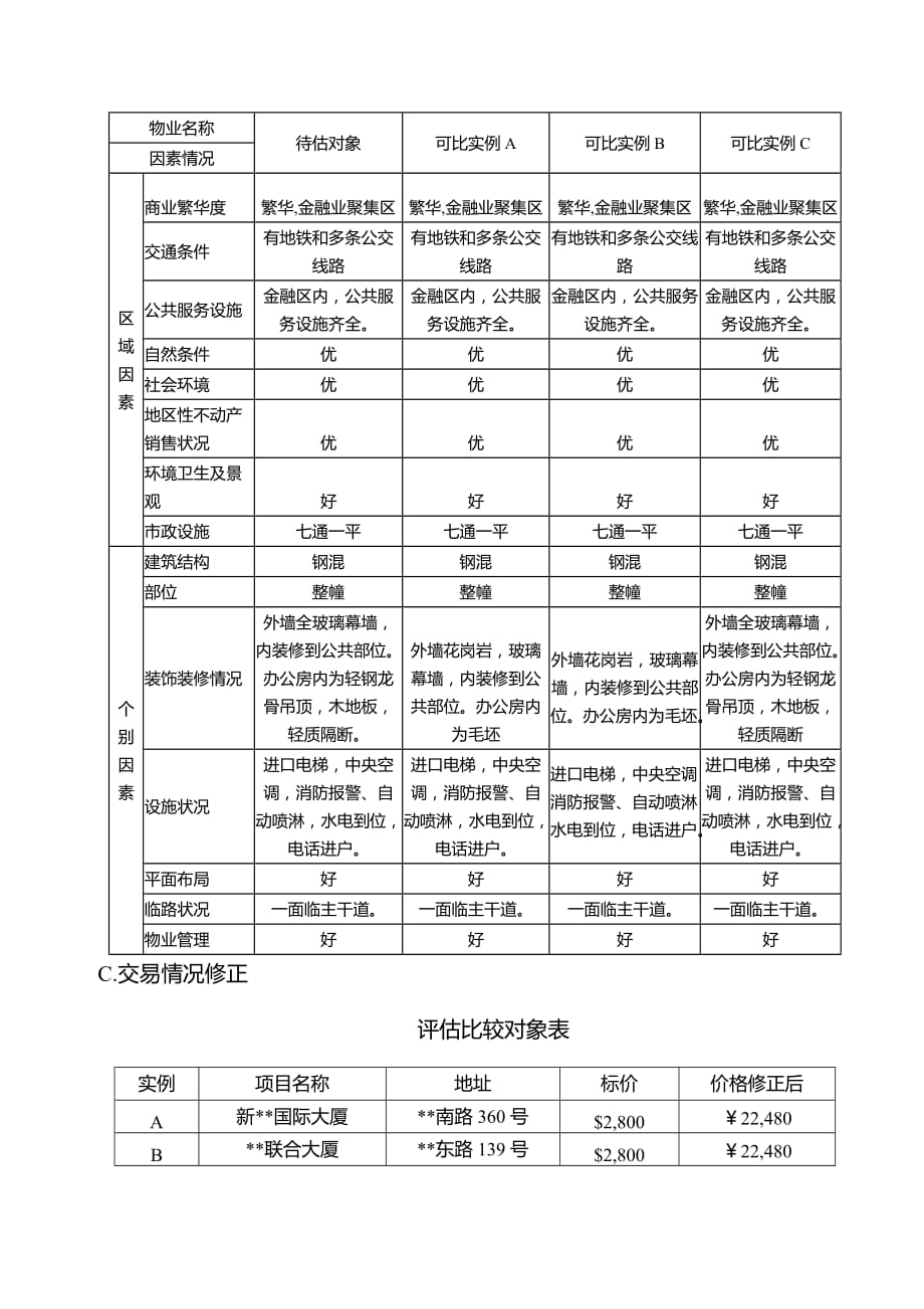 房地产评估案例市场法-_第4页