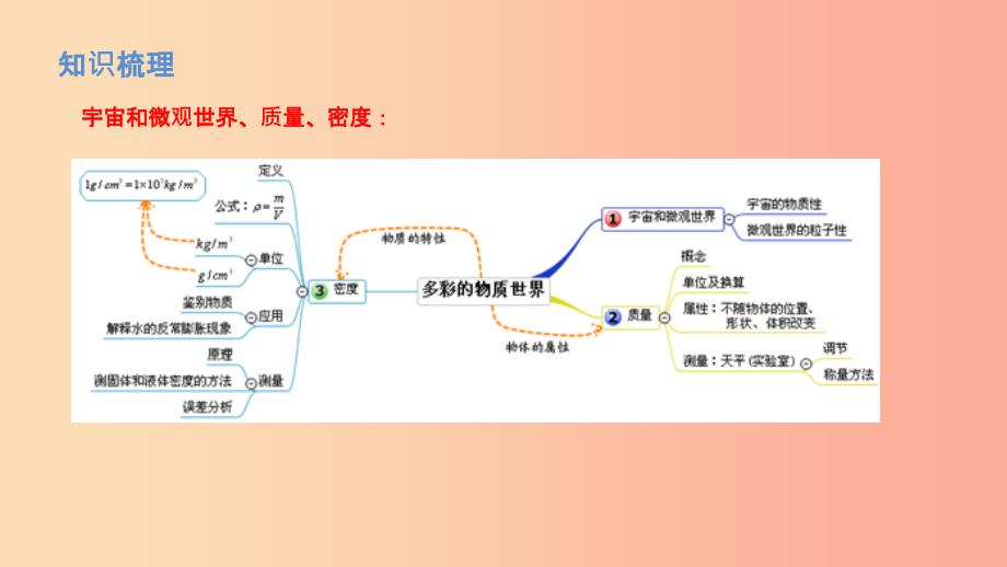 北京市201X年中考物理二轮复习 专题突破3 质量、测物质的密度课件_第2页