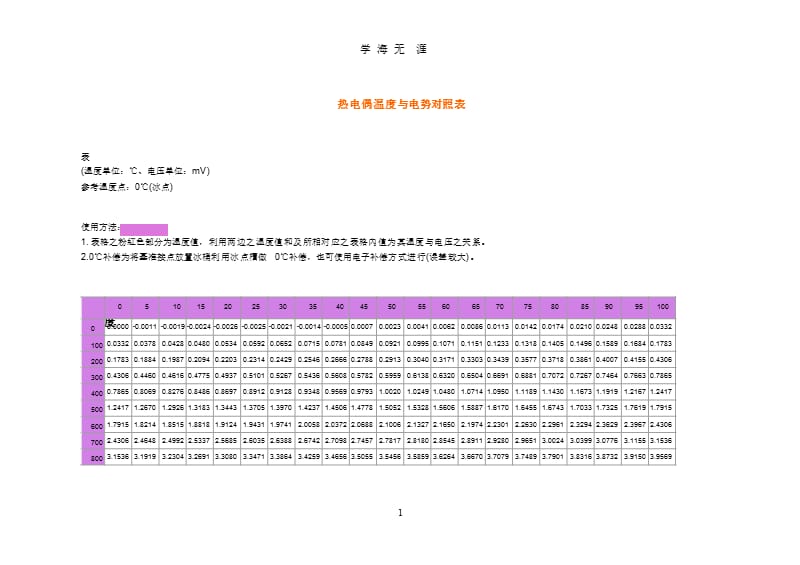 热电偶温度与电势对照表（9月11日）.pptx_第1页