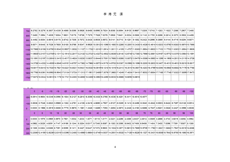 热电偶温度与电势对照表（9月11日）.pptx_第4页