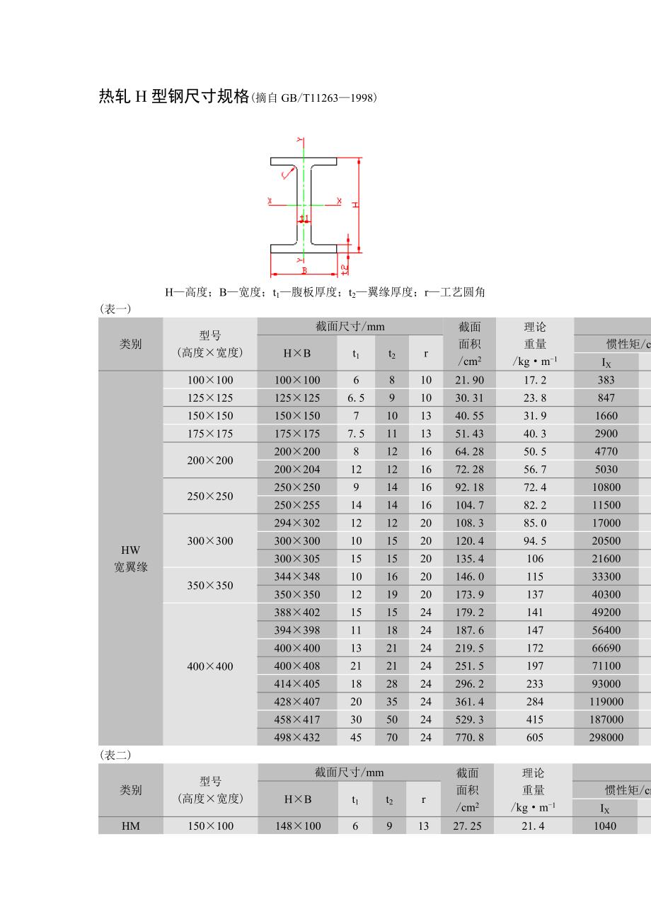 H型钢尺寸规格-h型钢尺寸标注-_第1页