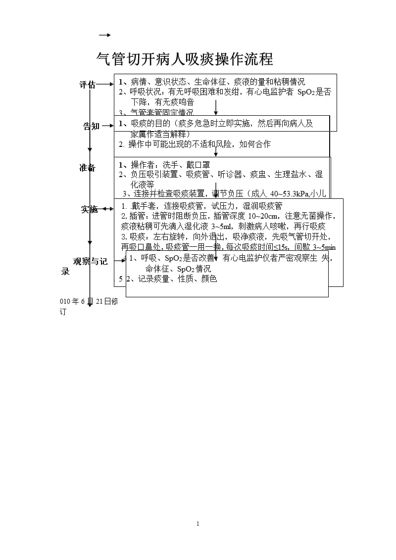 气管切开病人吸痰操作流程（9月11日）.pptx_第1页