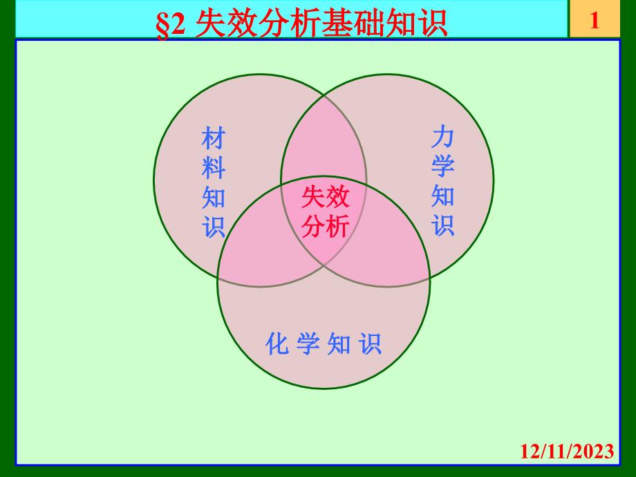 失效分析基础知识课件_第1页