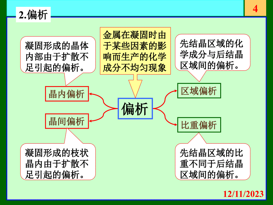 失效分析基础知识课件_第4页