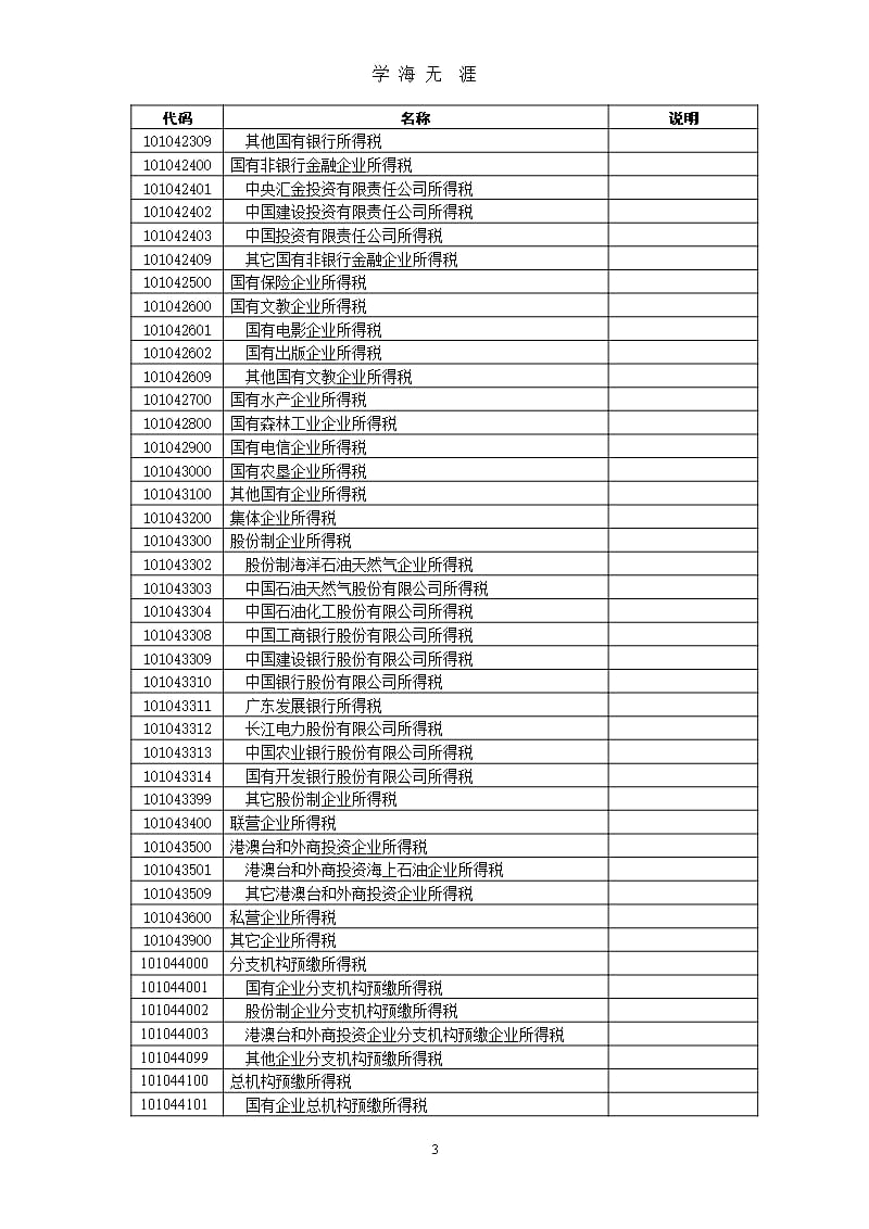 预算科目代码（9月11日）.pptx_第3页