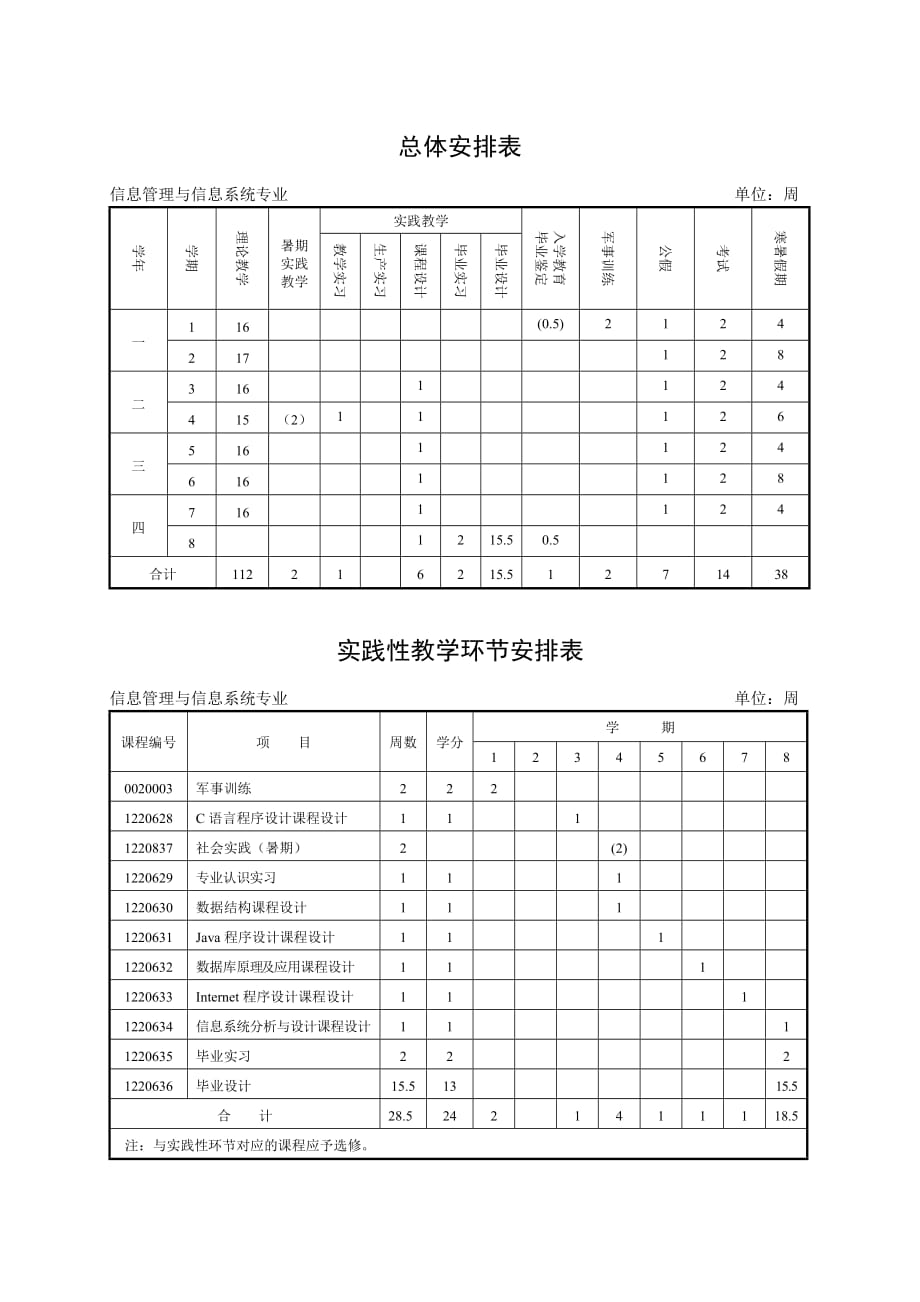 信息管理与信息系统专业培养方案26379.doc_第2页