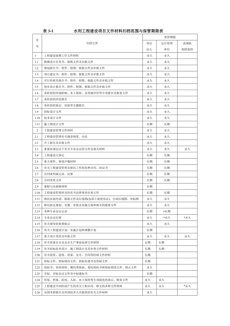 水利工程资料表格._第1页