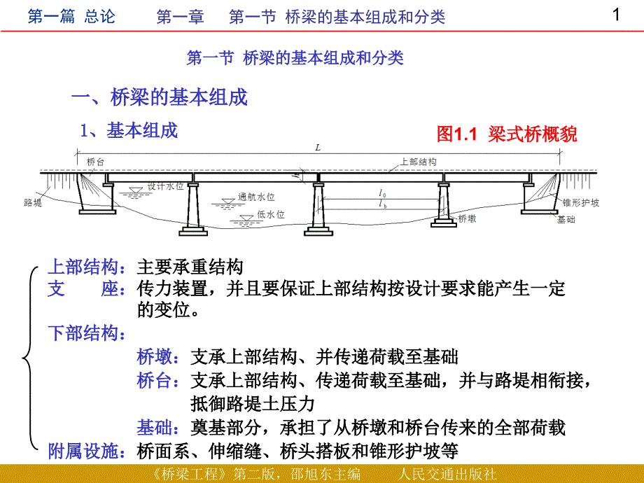 桥梁工程第一章上课件_第1页