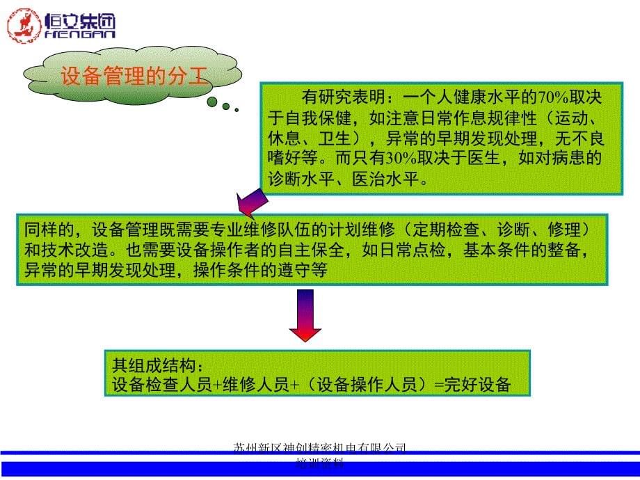 班组长培训设备管理课件_第5页