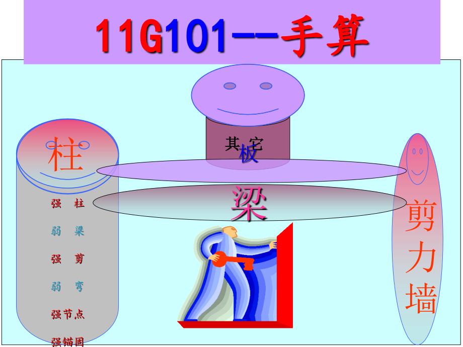 平法手算（柱）课件_第1页