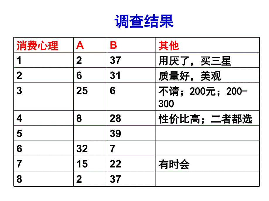 树立正确的消费观（校级公开课课件）_第4页