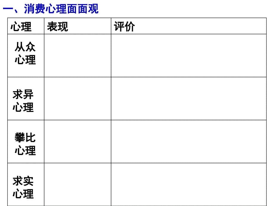 树立正确的消费观（校级公开课课件）_第5页