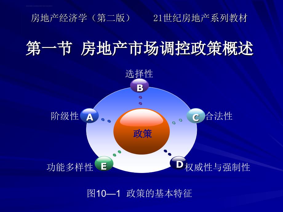 房地产经济学（第二版） 第十章课件_第4页