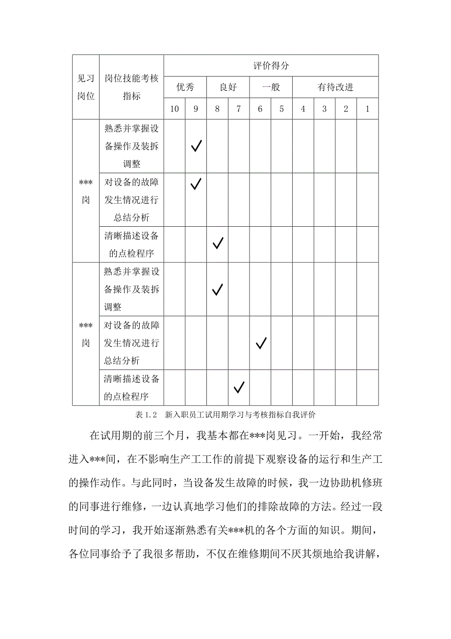 设备维修试用期工作总结 ._第2页