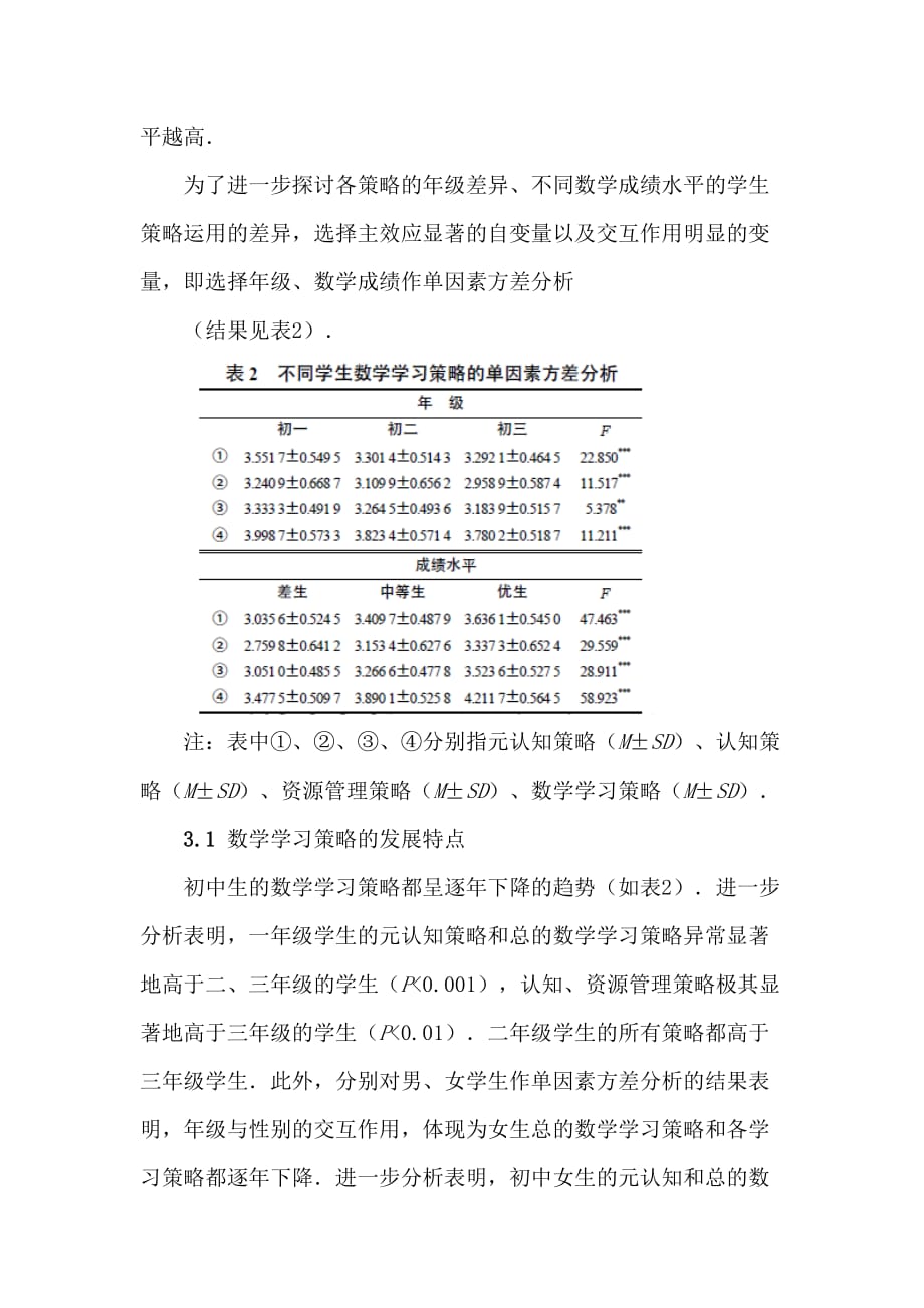 初中生数学学习策略的个体差异研究.doc_第4页