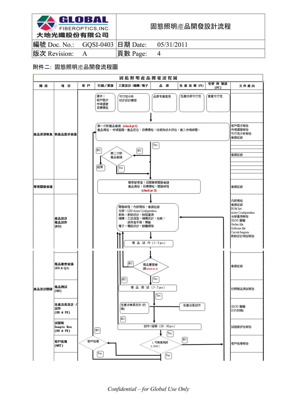 固态照明产品开发设计程序(GFI)-20110525.doc_第4页