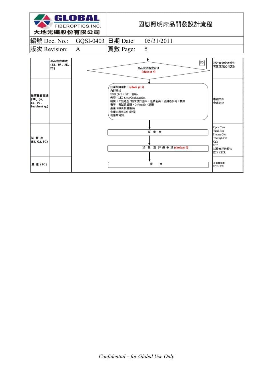 固态照明产品开发设计程序(GFI)-20110525.doc_第5页