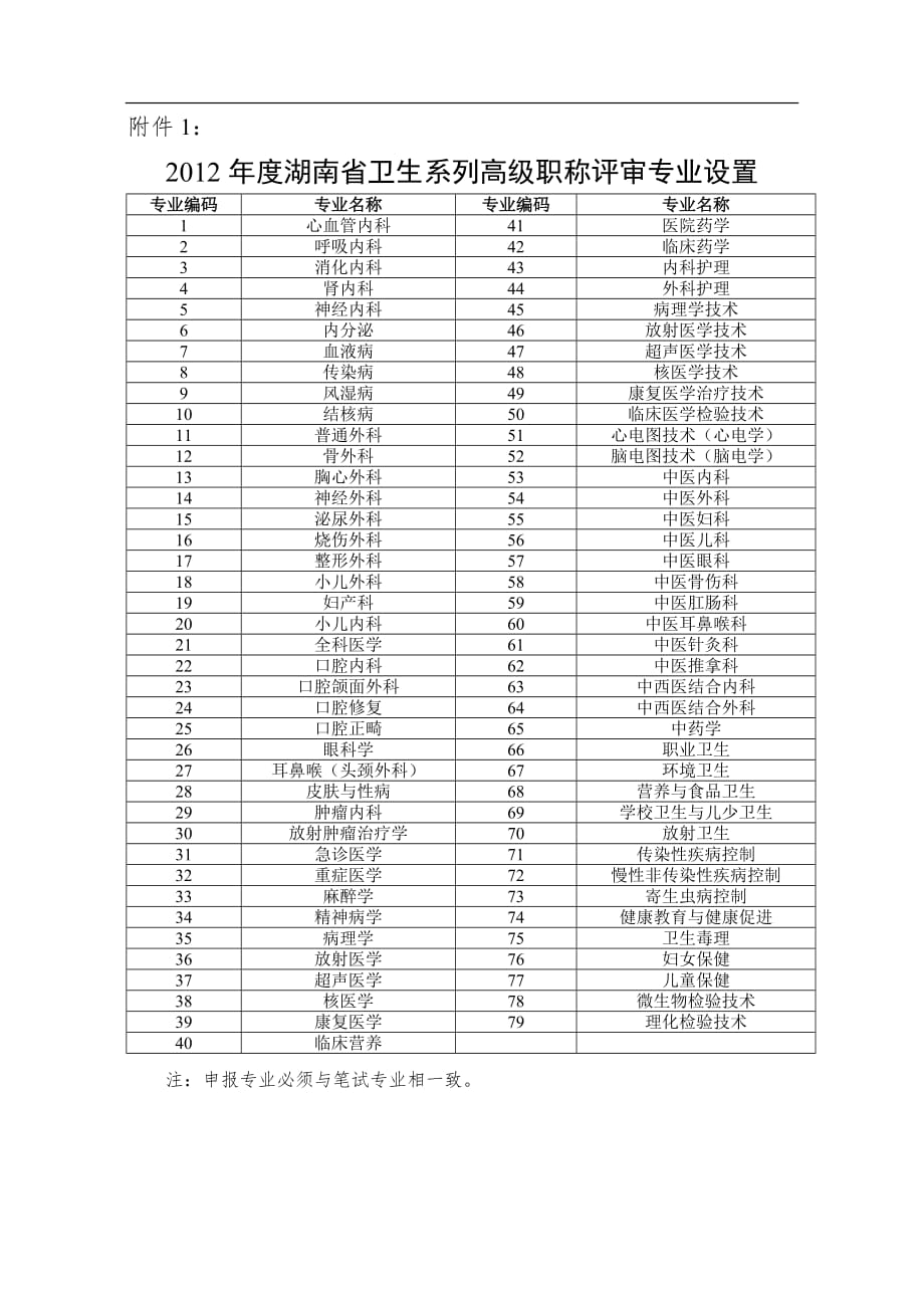 申报副高职称材料说明-_第1页