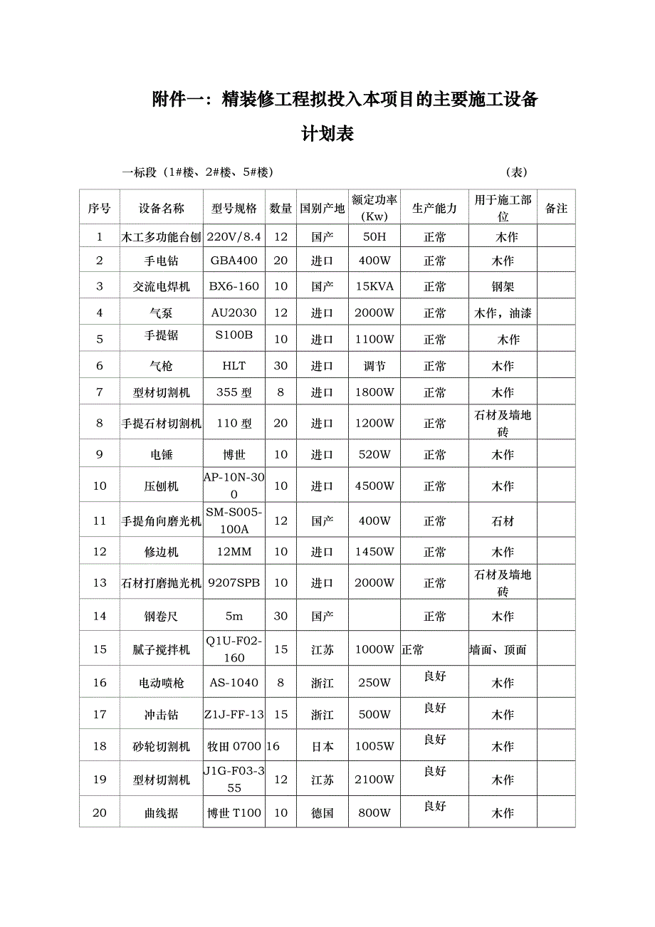 装饰装修设备表._第1页