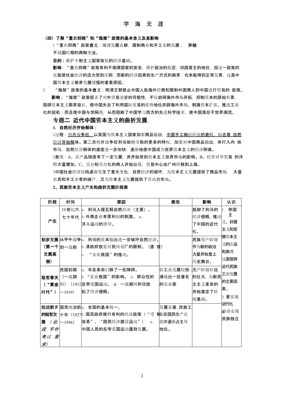 高一历史必修二复习提纲（9月11日）.pptx_第2页