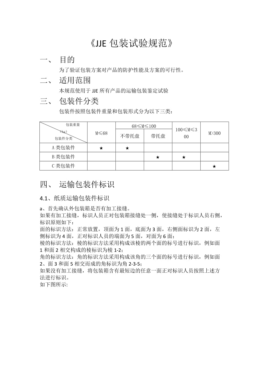 包装试验规范-_第1页