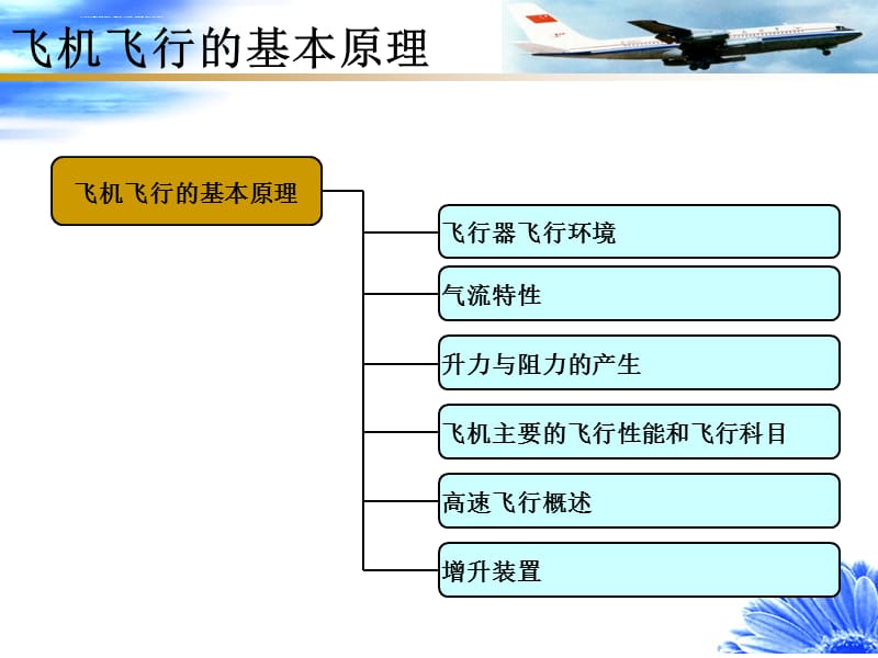 飞机飞行的基本原理课件_第3页