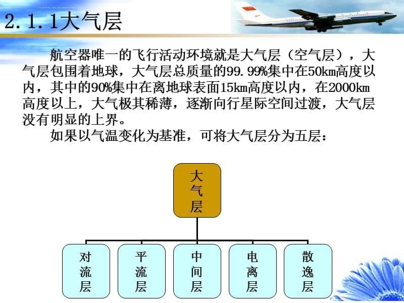 飞机飞行的基本原理课件_第5页