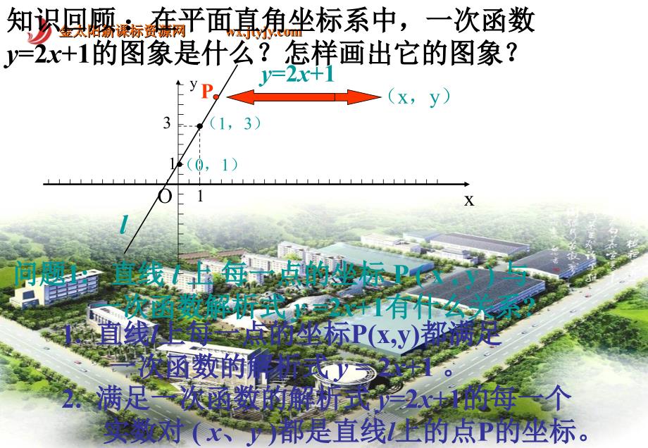 直线的倾斜角与斜率 课件2（新人教版A必修2）_第2页