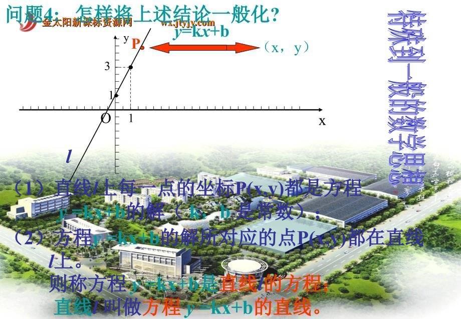 直线的倾斜角与斜率 课件2（新人教版A必修2）_第5页