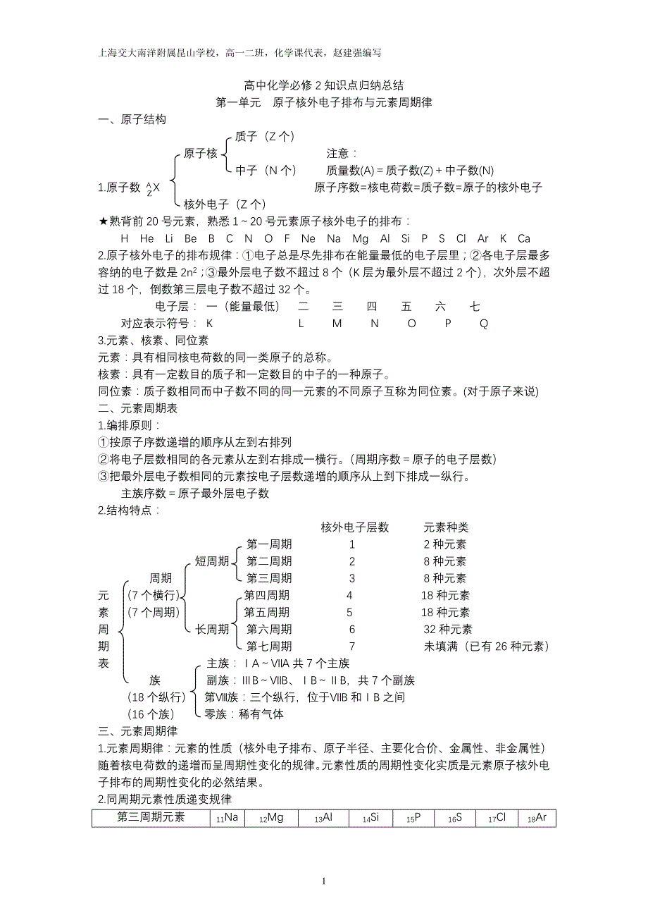 高一化学必修二知识点总结 ._第1页