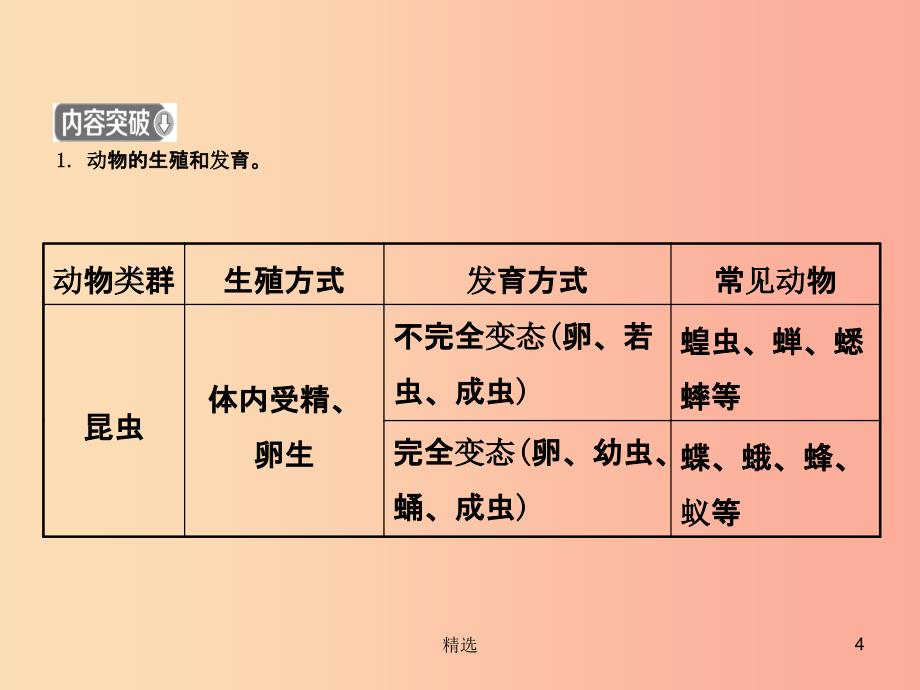 东营专版201X年中考生物专题八复习课件_第4页