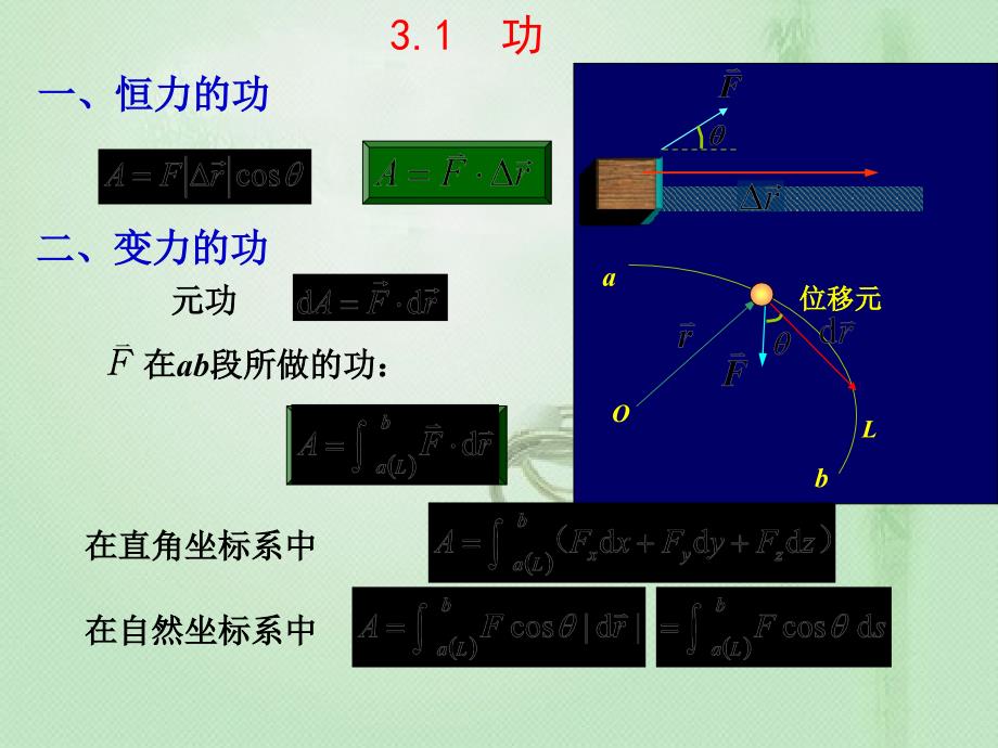 第三章 功和能课件_第3页