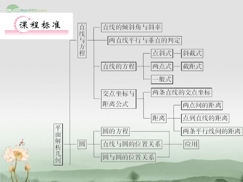 高考数学 8.1 直线的倾斜角、斜率和方程知识研习课件 理（通用版）_第2页