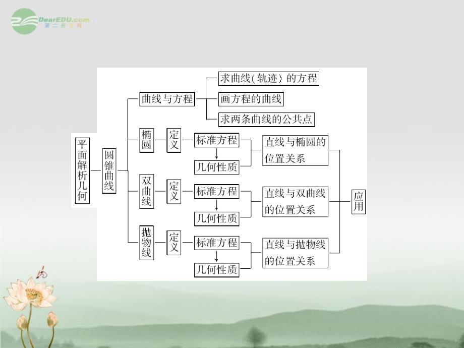 高考数学 8.1 直线的倾斜角、斜率和方程知识研习课件 理（通用版）_第3页