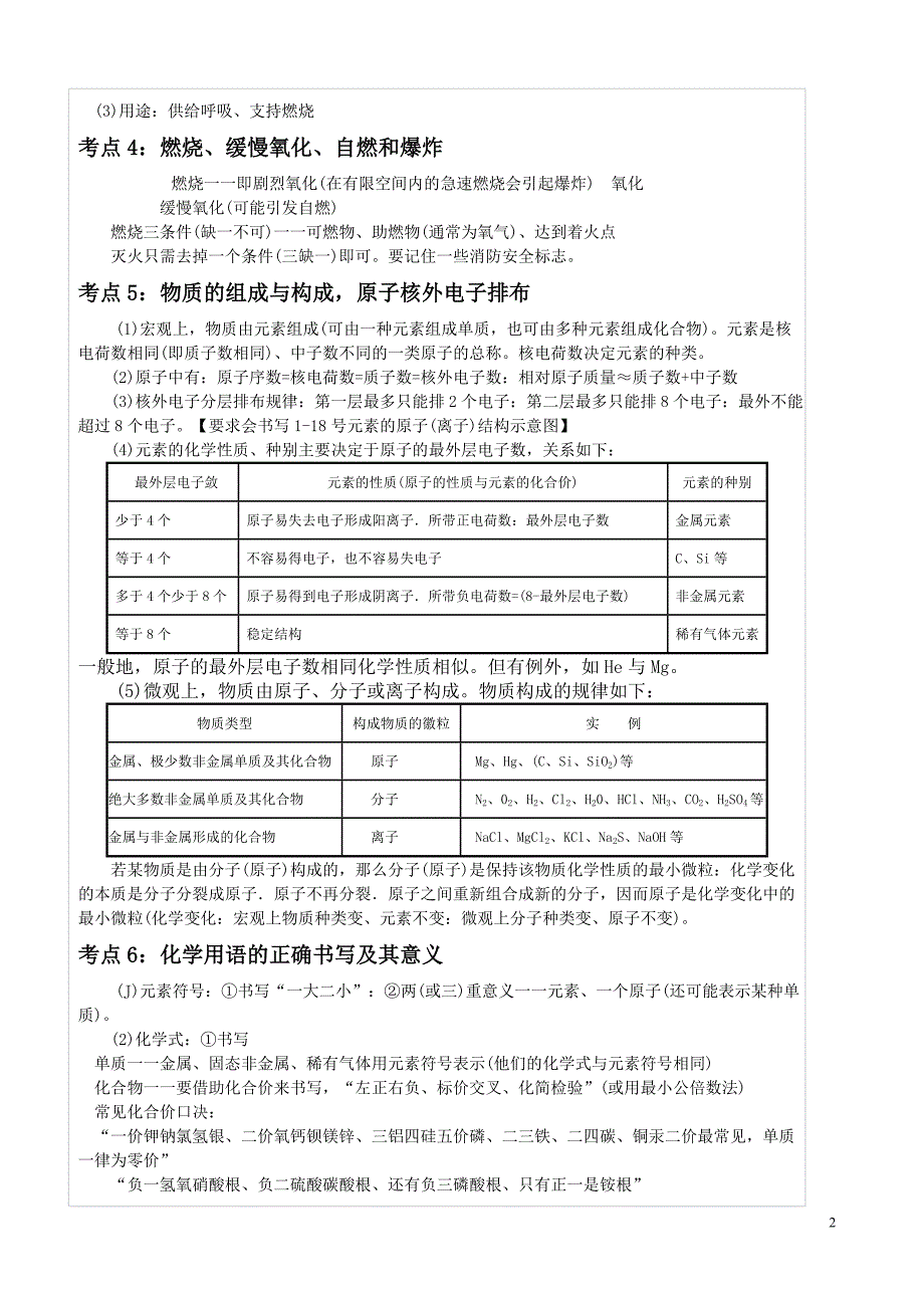 初三化学中考考点归纳与点拨-_第2页