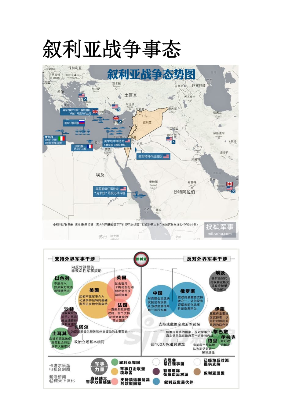 关于叙利亚的时事政治背景new.doc_第3页