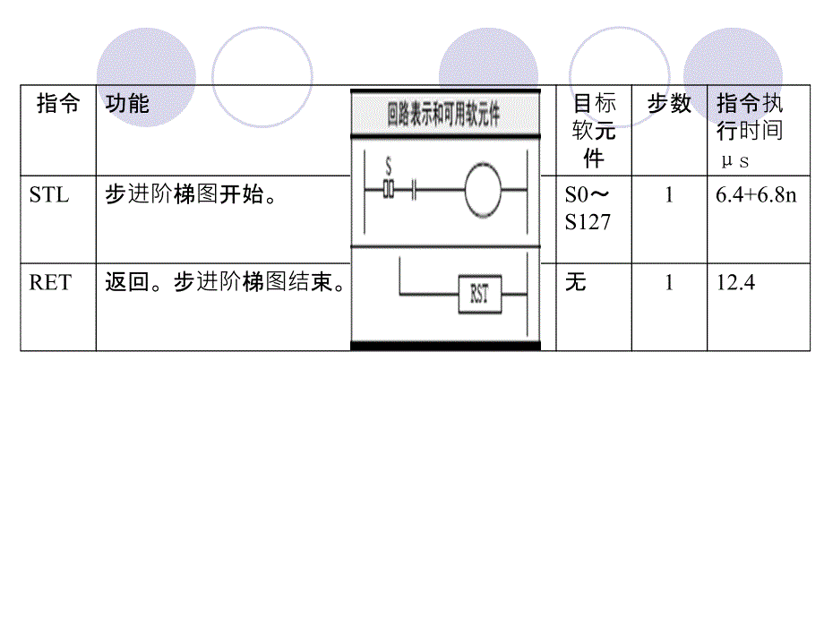 机电一体化 PLC 课件_第3页