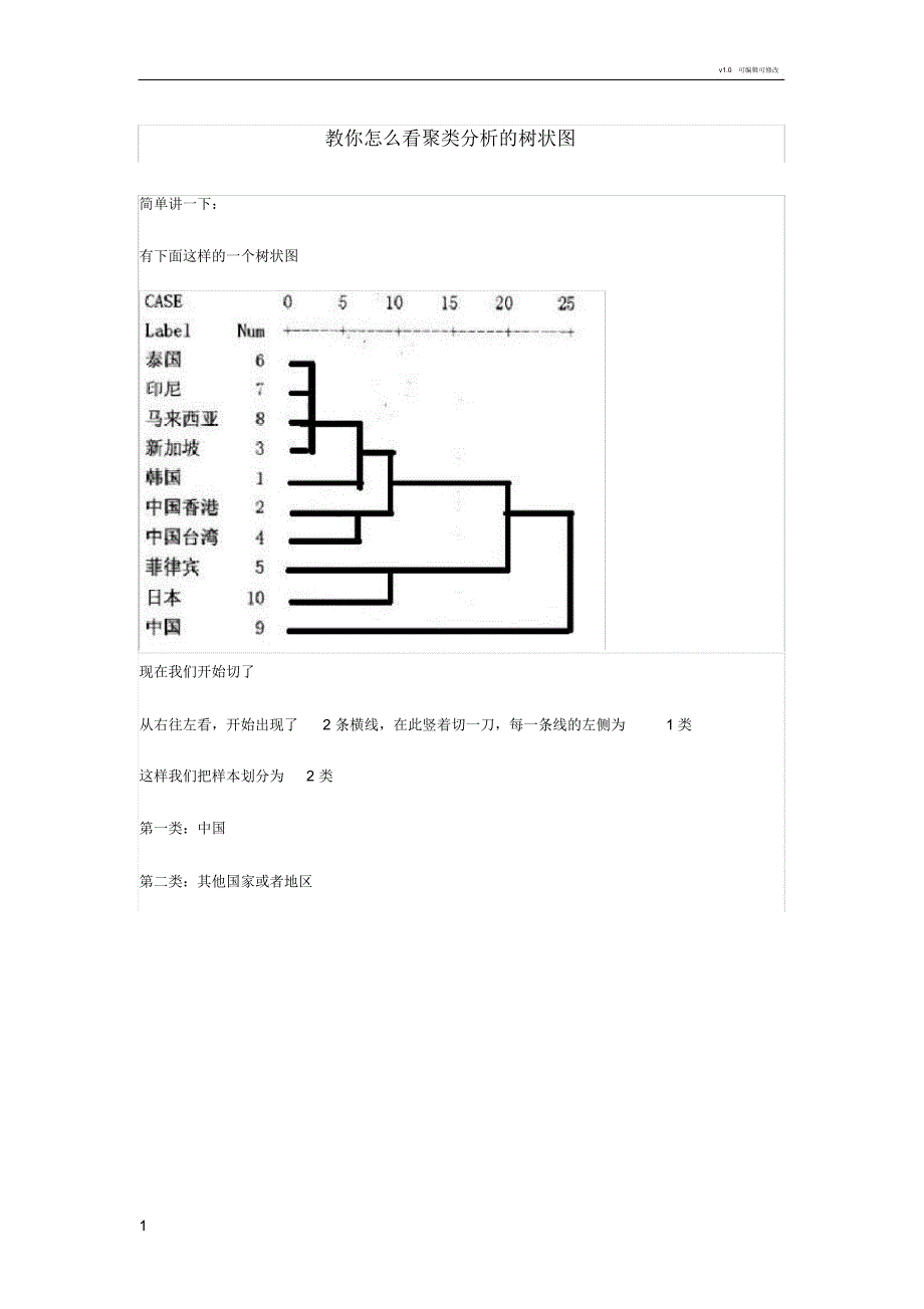 教你怎么看聚类分析的树状图-（最新版）_第1页