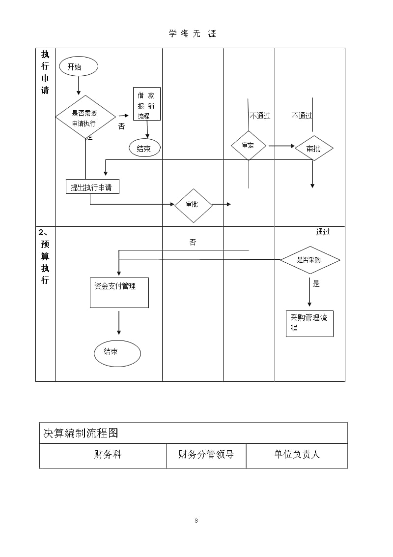 预算管理流程图（9月11日）.pptx_第3页