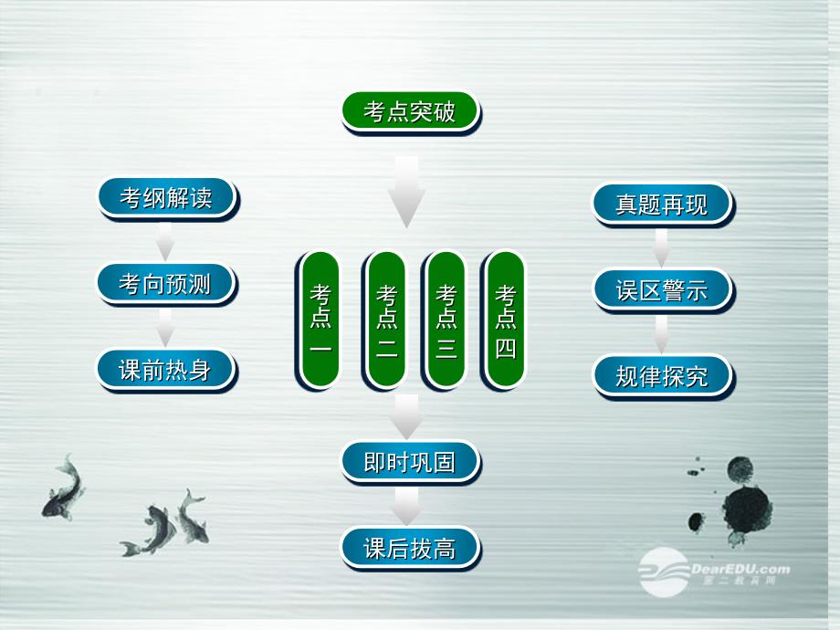 高考数学一轮复习 幂函数学案课件 新人教A版_第2页