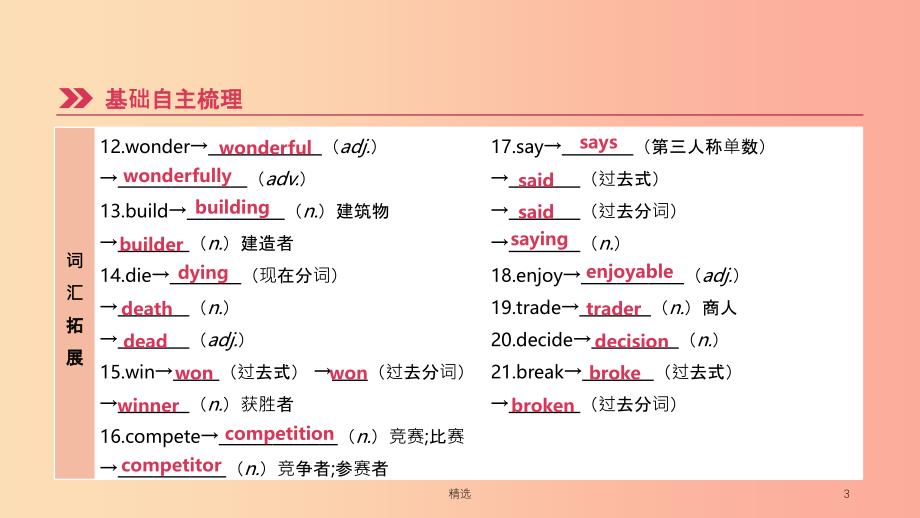 河北省201X年中考英语一轮复习 第一篇 教材梳理篇 第06课时 Units 1-3（八上）课件 人教新目标版_第3页