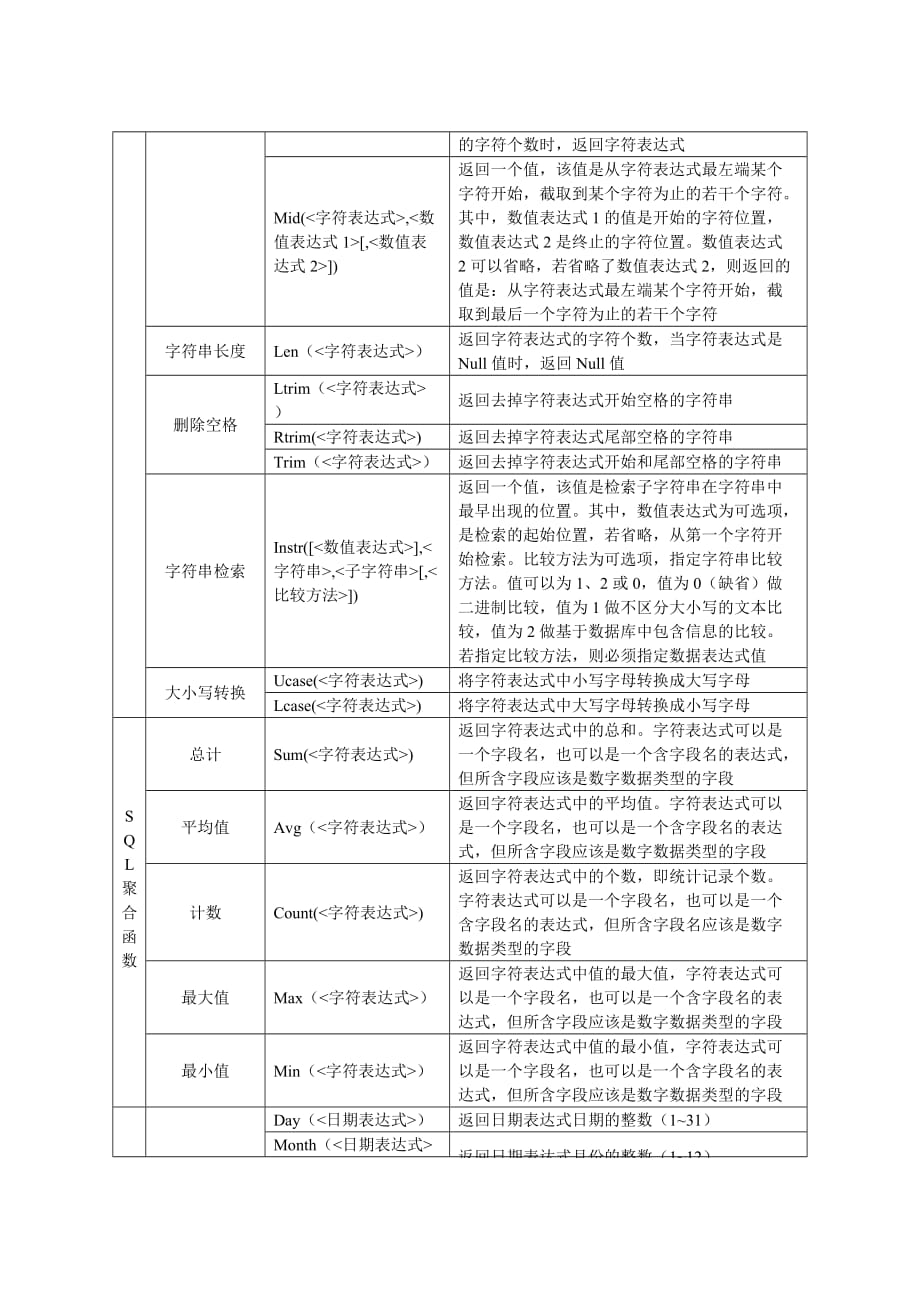 ACCESS基本函数大全【经典】-_第2页