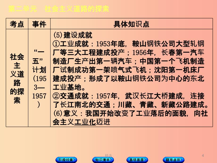 鄂尔多斯专版201X年中考历史复习第3部分第二单元社会主义道路的探索课件_第4页