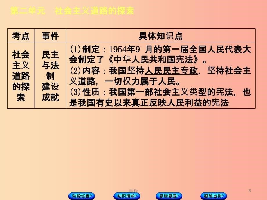 鄂尔多斯专版201X年中考历史复习第3部分第二单元社会主义道路的探索课件_第5页