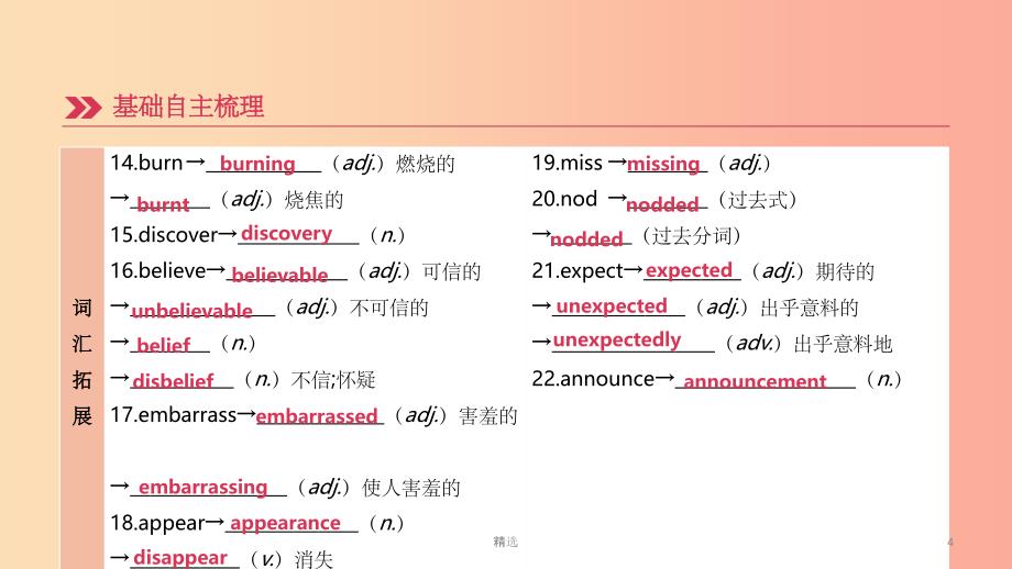 河北专版201X中考英语高分复习第一篇教材梳理篇第20课时Units11_12九全课件人教新目标版_第4页