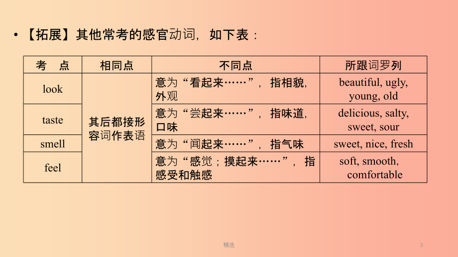 贵阳专用201X中考英语总复习第1部分教材同步复习Grade7book1Units5_9课件_第3页