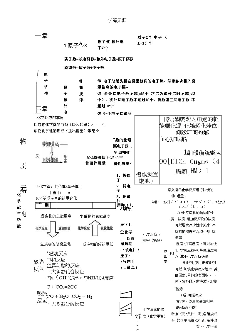 高中化学必修二知识框架（9月11日）.pptx_第1页