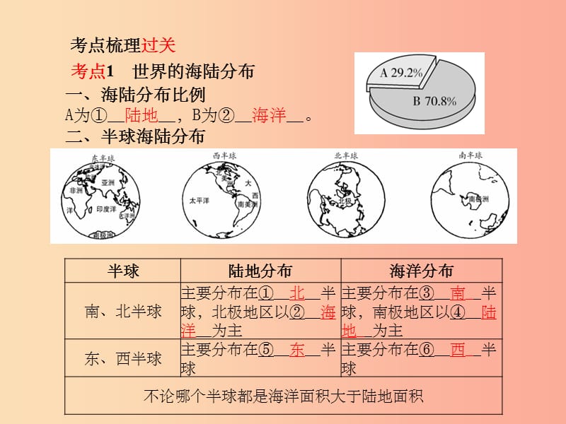 滨州专版201X年中考地理第一部分系统复习成绩基石七上第2章地球的面貌第2课时海洋和陆地课件_第3页