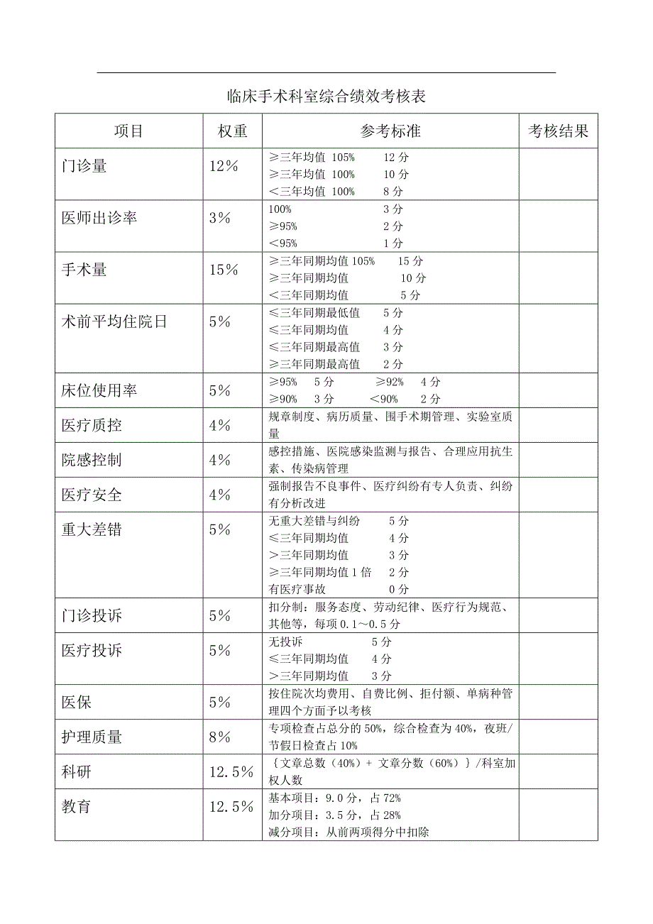 北京协和医院综合绩效考核办法(修订)-协和医院内网-_第3页