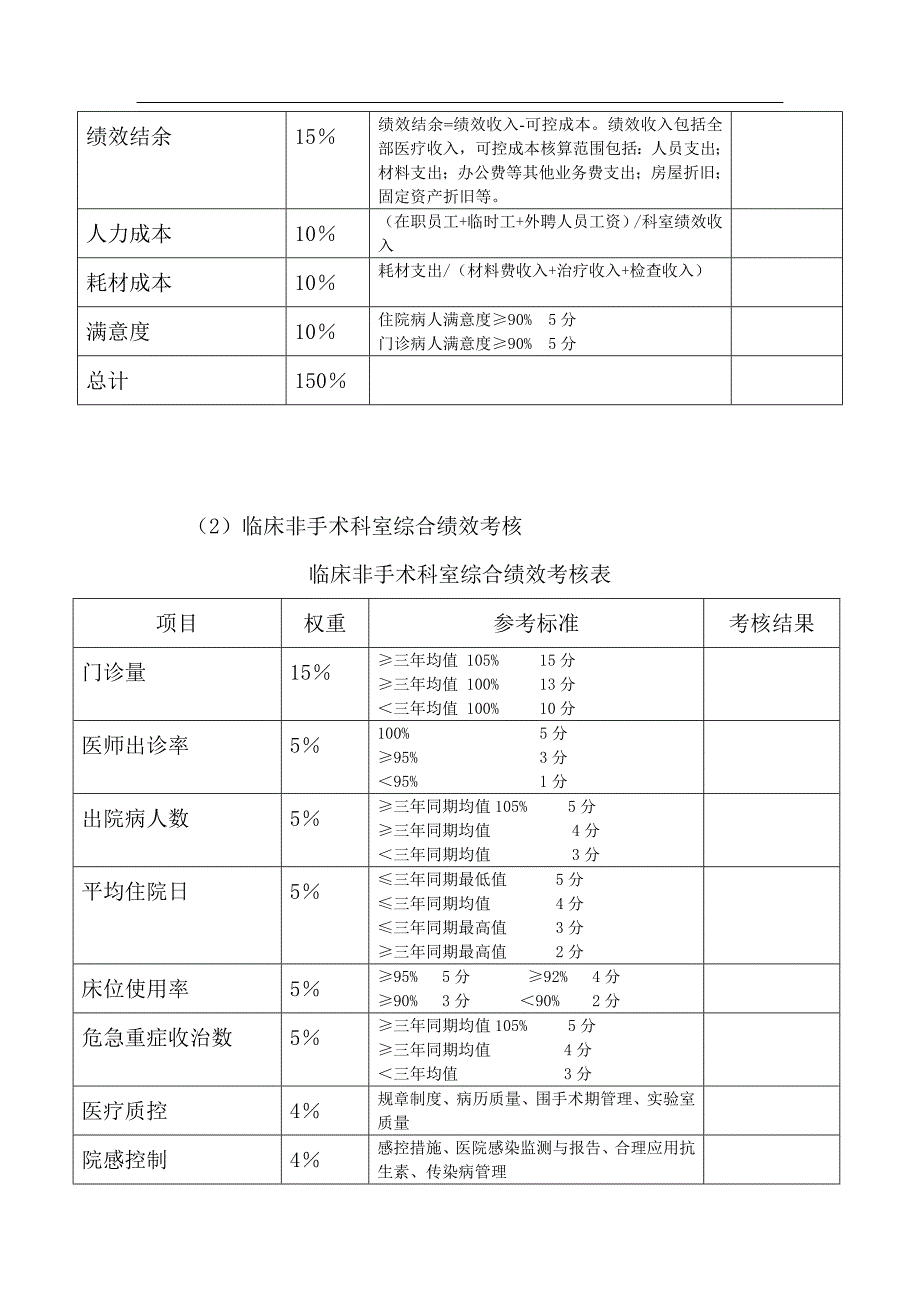 北京协和医院综合绩效考核办法(修订)-协和医院内网-_第4页